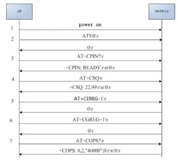 Orbic R100ML5 5G Module FIG 5
