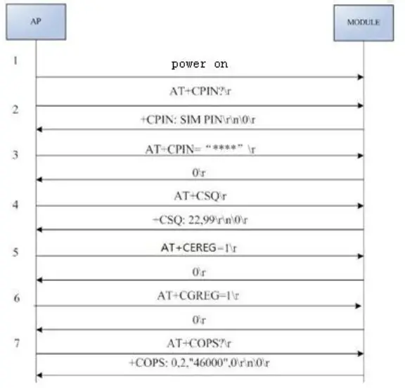 Orbic R100ML5 5G Module FIG 6