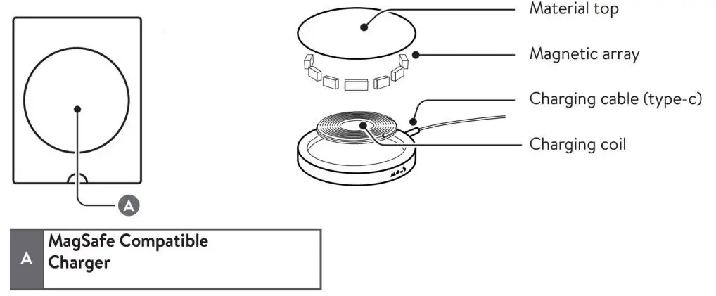 Mous A-527 MagSafe Compatible Charger Instructions - What's in the box
