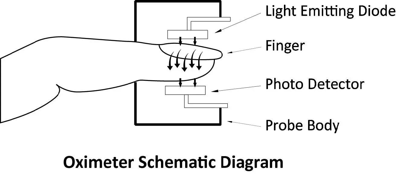 Konsung 6120-K01LX Fingertip Pulse Oximeter -2