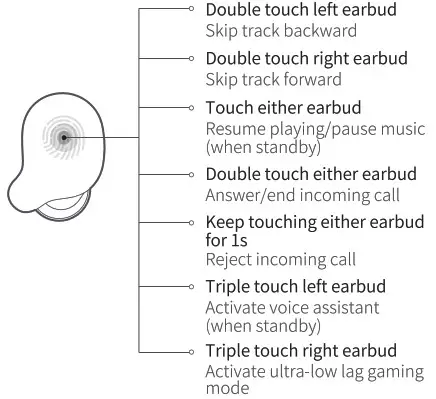 HAYLOU T15 TWS BT Earphone- Functions