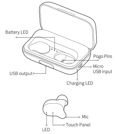 HAYLOU T15 TWS BT Earphone- Overview