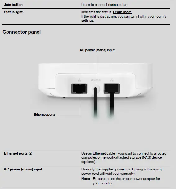SONOS Boost Wireless Speaker Transmitter Fig2