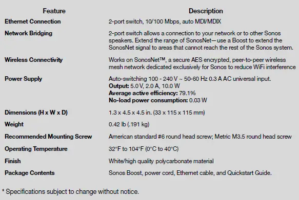 SONOS Boost Wireless Speaker Transmitter Fig3
