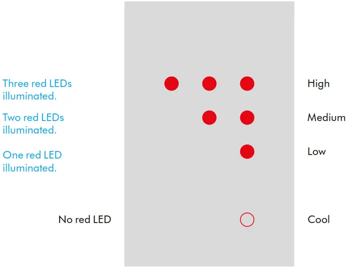 dyson supersonic 890684 Hair Dryer - Three red LEDs