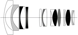 Lens Cosntruction Diagram