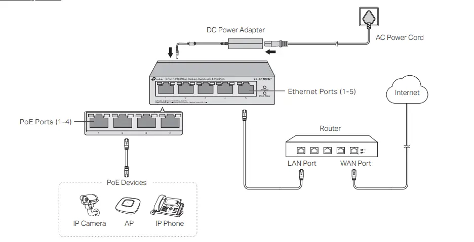 tp-link TL-SF1005P 5-Port 10-100Mbps Desktop Switch with 4-Port PoE+ Installation fig5