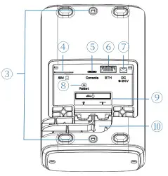 Milesight UG65 Semi Industrial LoRaWAN Gateway - Rear Panel
