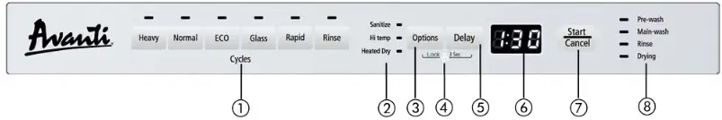 Avanti DW1831D0WE Dishwasher - CONTROL