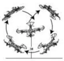 Function Introduction