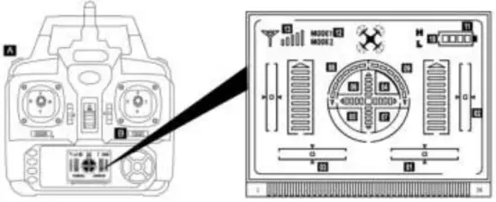 Remote Control Overview