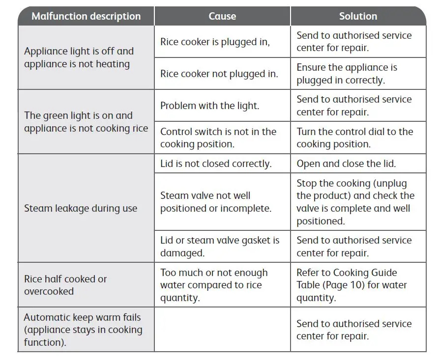 Tefal RK362 Mechanical Rice Cooker 3