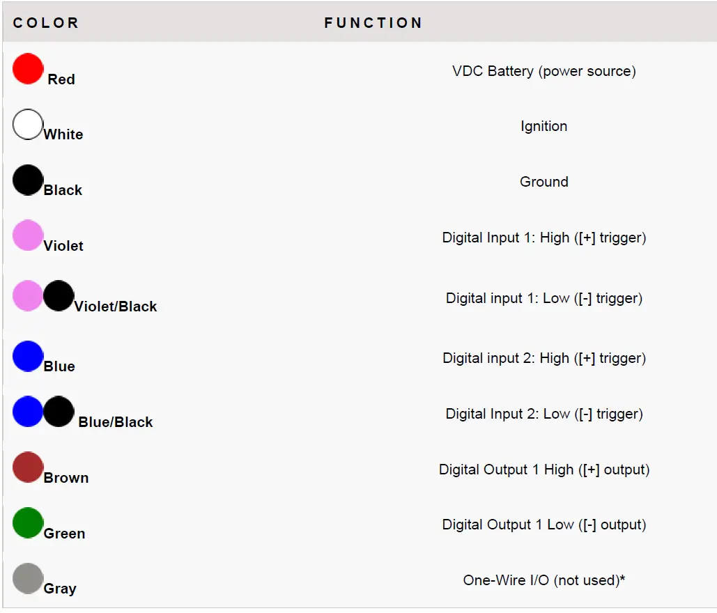 verizon-connect-AI-111-Equipment-Asset-Tracker-19