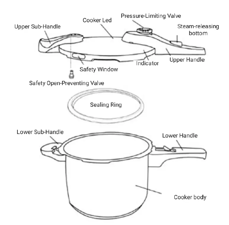 BOJ 2.7L Pressure Cooker Lighting fig 1