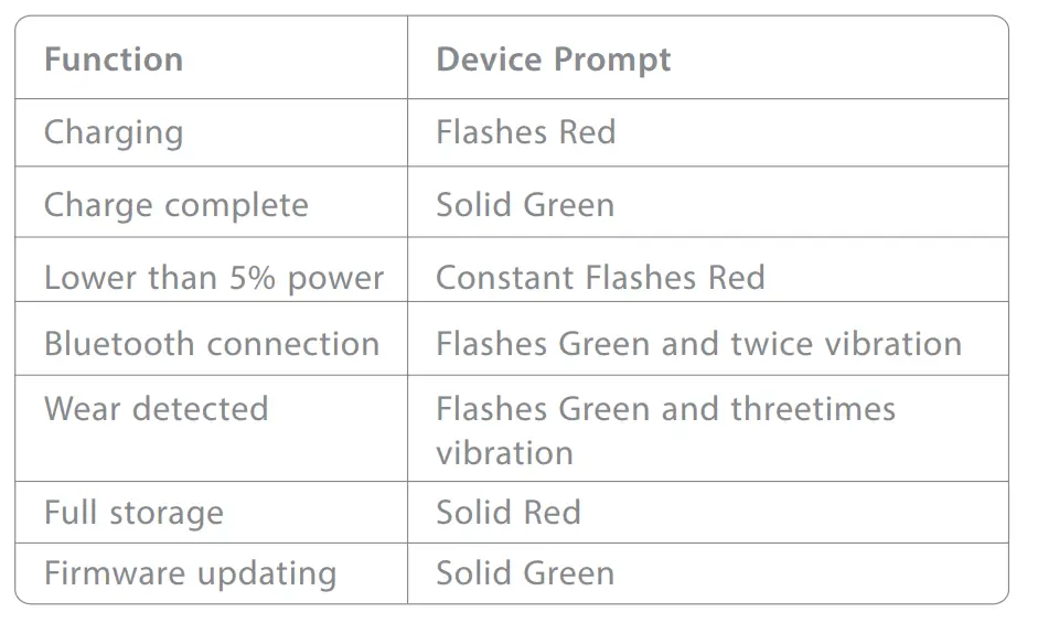 SLEEP ON GO2SILENCE Smart Positional Therapy Anti-Snoring Ball table 1