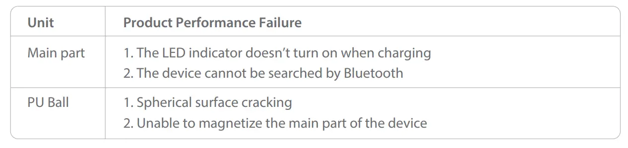 SLEEP ON GO2SILENCE Smart Positional Therapy Anti-Snoring Ball table 2