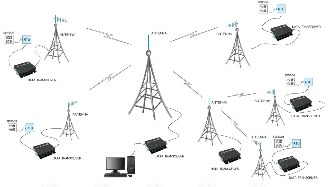 EBYTE E90-DTU 2.4GHz LoRa Modem - app 7