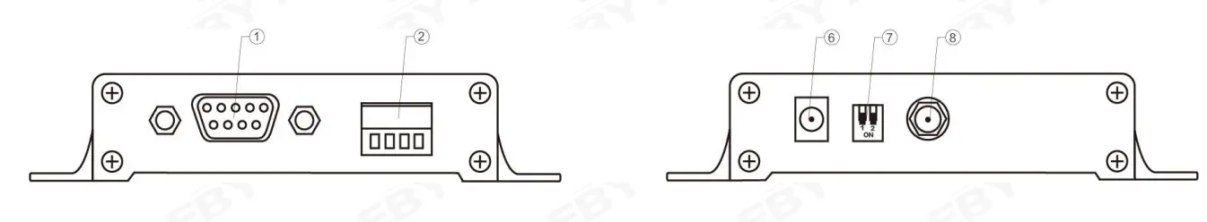 EBYTE E90-DTU 2.4GHz LoRa Modem - app1
