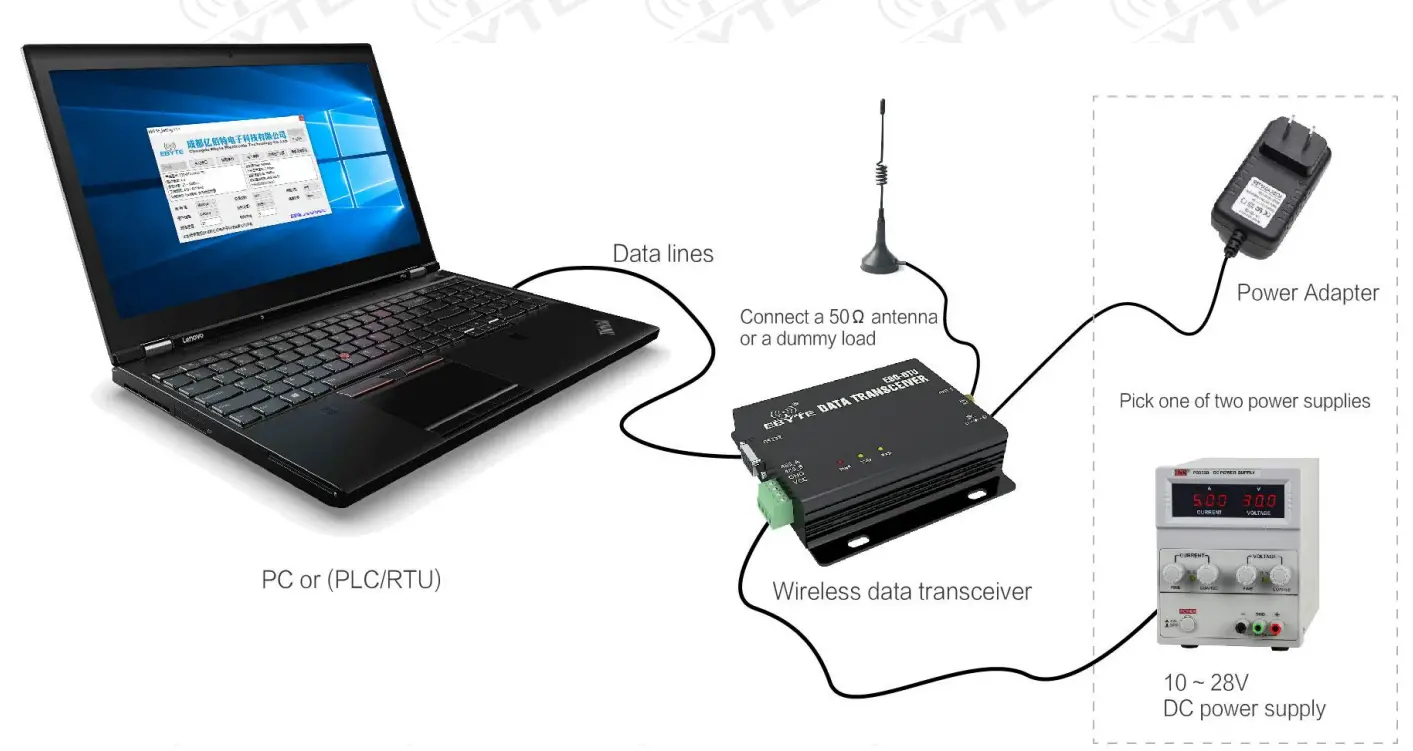 EBYTE E90-DTU 2.4GHz LoRa Modem - cable
