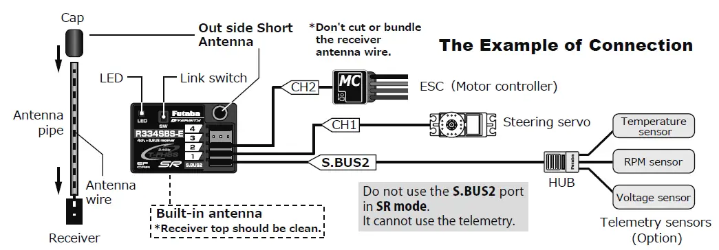 Futaba -R334SBS-E 4-Channel- Receiver- for- EP -Car- Models-FIG 1