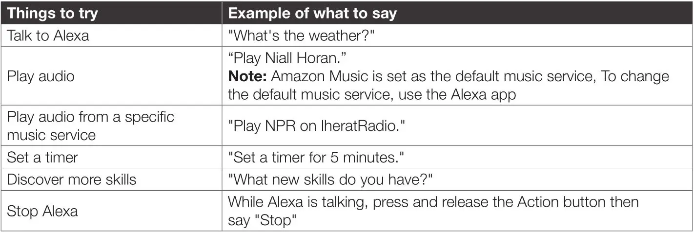 JBL LIVE 220BT - Alexa Function Table