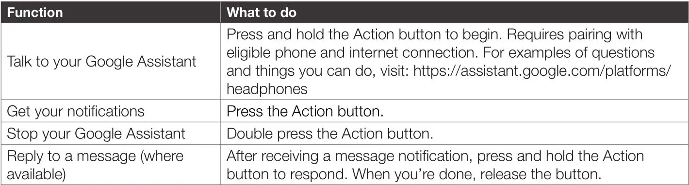 JBL LIVE 220BT - Google Assistant Function Table