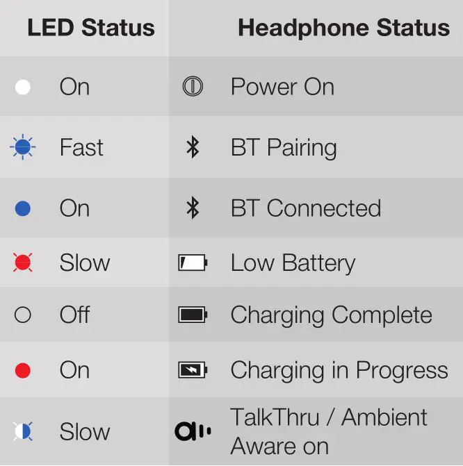 JBL LIVE 220BT - LED behaviour Table