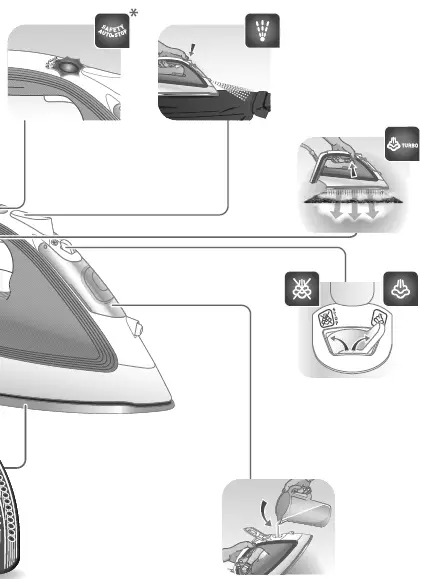 Tefal FV3968M0 Easy Gliss Limited Edition Iron Steam FIG 2