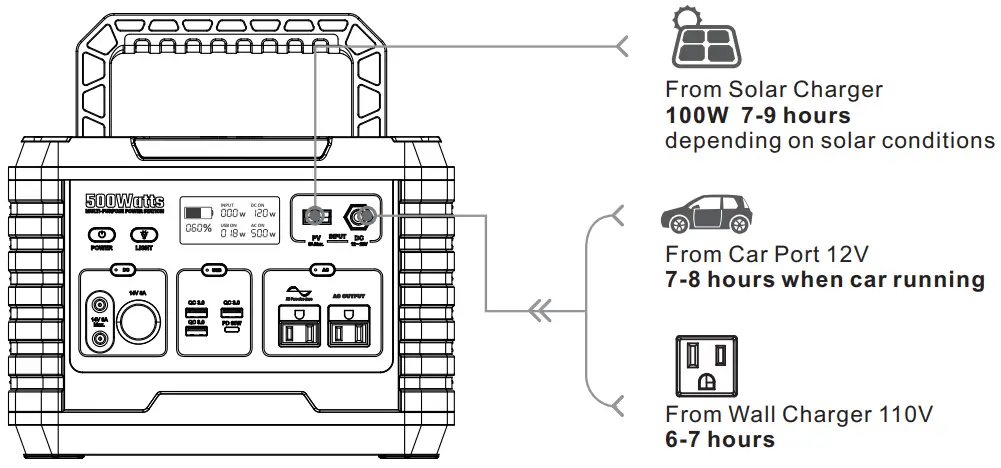 Shenzhen Intelligent Energy MP500 Portable Power Station-fig4
