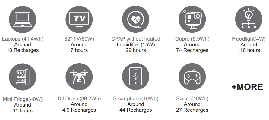 Shenzhen Intelligent Energy MP500 Portable Power Station-fig6
