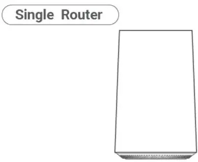 AZORES AX1500 WiFi-6 Wireless Router-fig3
