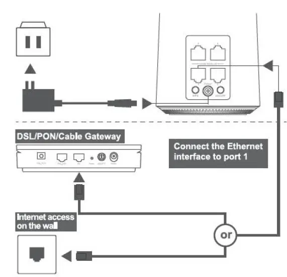 AZORES AX1500 WiFi-6 Wireless Router-fig5