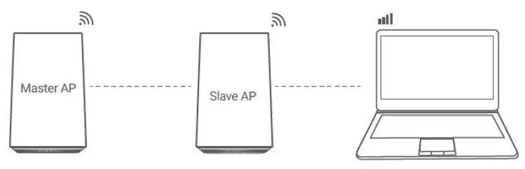 AZORES AX1500 WiFi-6 Wireless Router-fig6