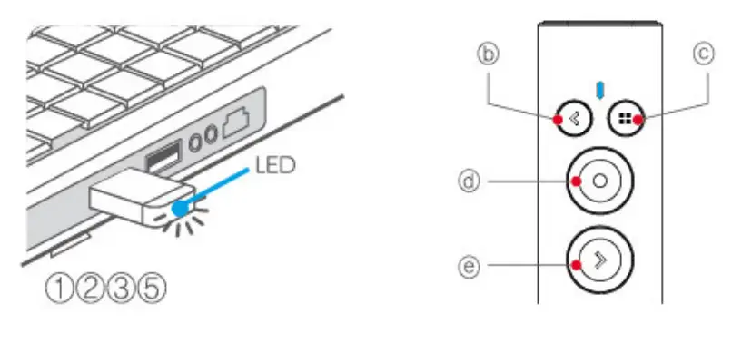 chois TECHNOLOGY XPG300Y X Pointer Wireless Pointer Presenter - Installation