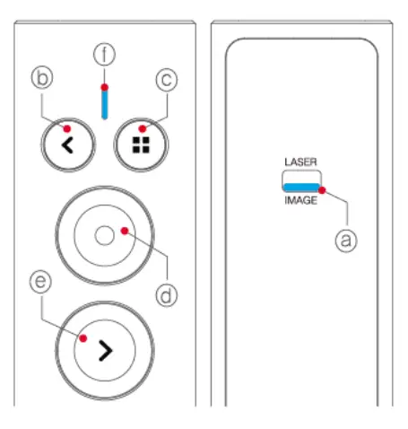 chois TECHNOLOGY XPG300Y X Pointer Wireless Pointer Presenter - The Usage of X-pointer