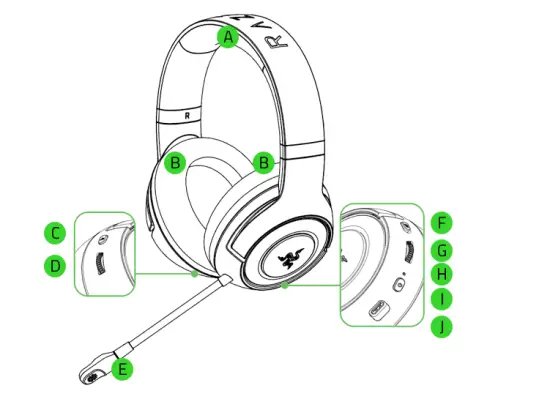 RAZER RZ04 0348 Gaming Headset - OVERVIEW