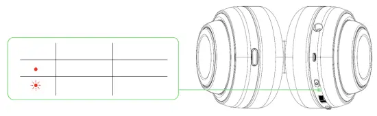 RAZER RZ04 0348 Gaming Headset - USING2