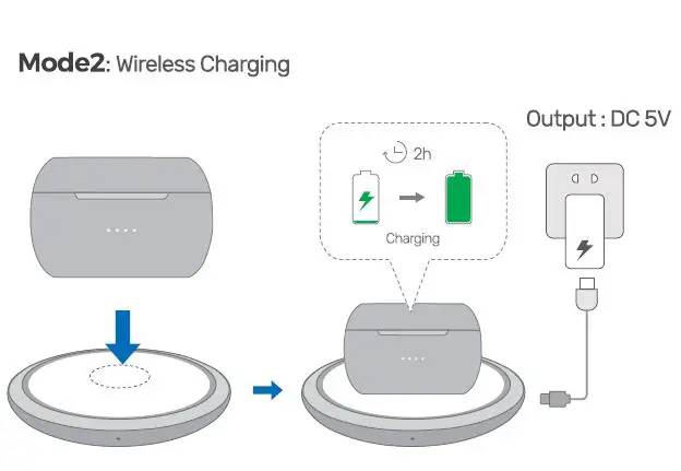Xmythorig AP587A True Wireless Earbuds fig 12