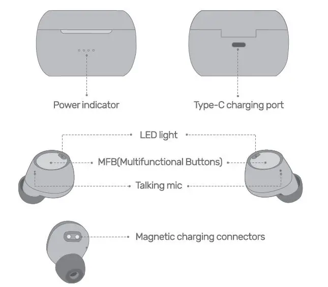 Xmythorig AP587A True Wireless Earbuds fig 2