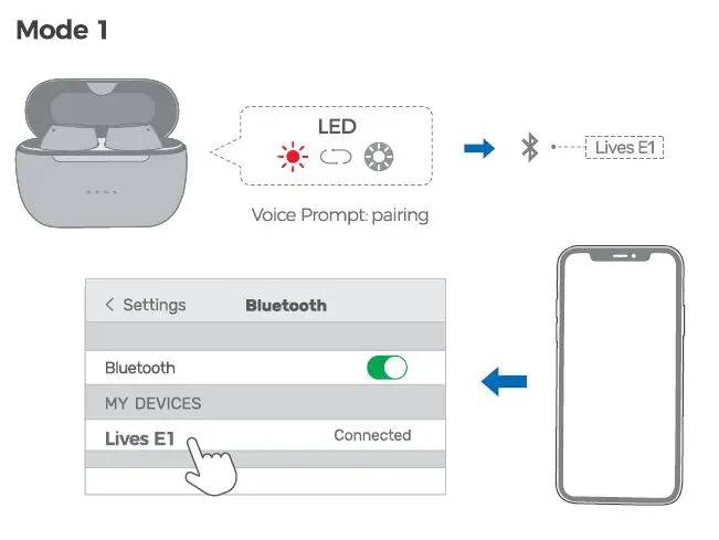 Xmythorig AP587A True Wireless Earbuds fig 5