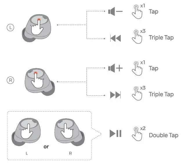 Xmythorig AP587A True Wireless Earbuds fig 7