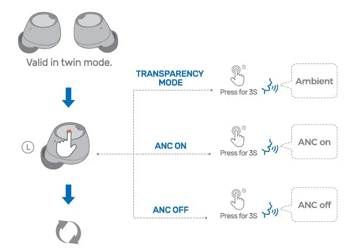 Xmythorig AP587A True Wireless Earbuds fig 9
