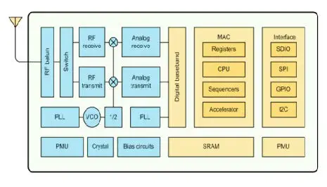 RF-SOLUTIONS-ESP-07S-Wi-Fi-Module-fig-1