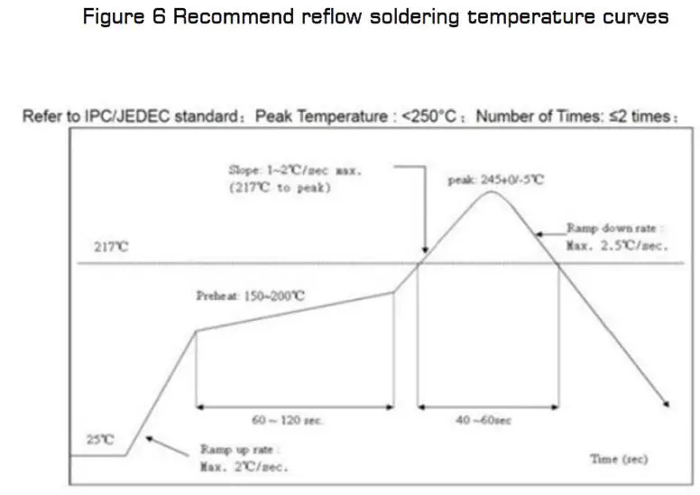 RF-SOLUTIONS-ESP-07S-Wi-Fi-Module-fig-13