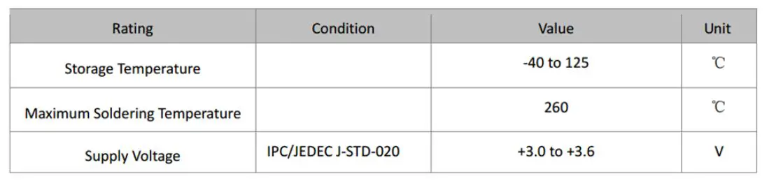 RF-SOLUTIONS-ESP-07S-Wi-Fi-Module-fig-14