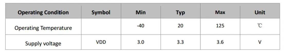 RF-SOLUTIONS-ESP-07S-Wi-Fi-Module-fig-15
