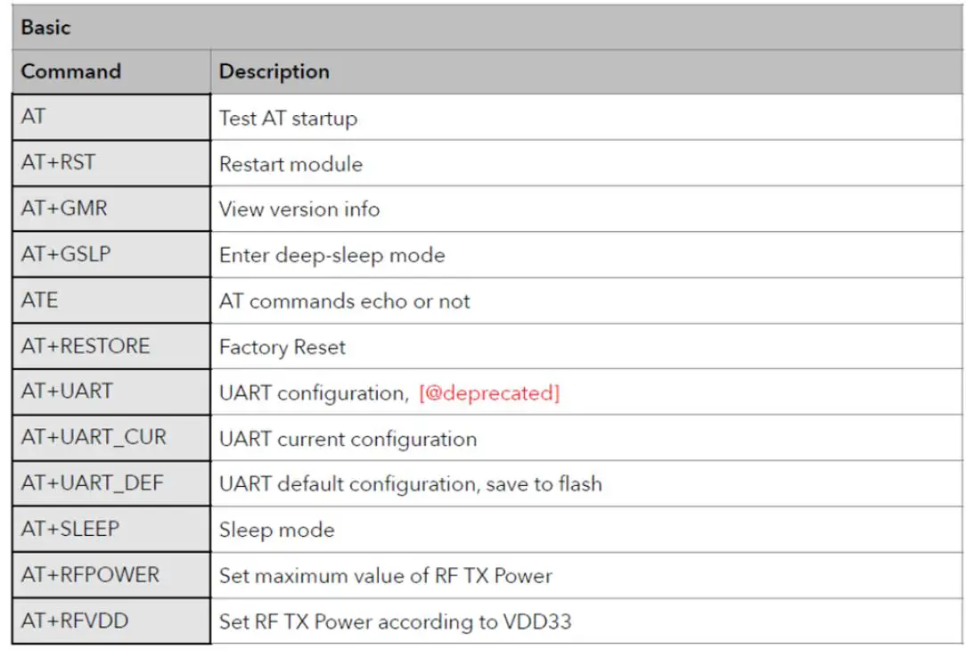 RF-SOLUTIONS-ESP-07S-Wi-Fi-Module-fig-18