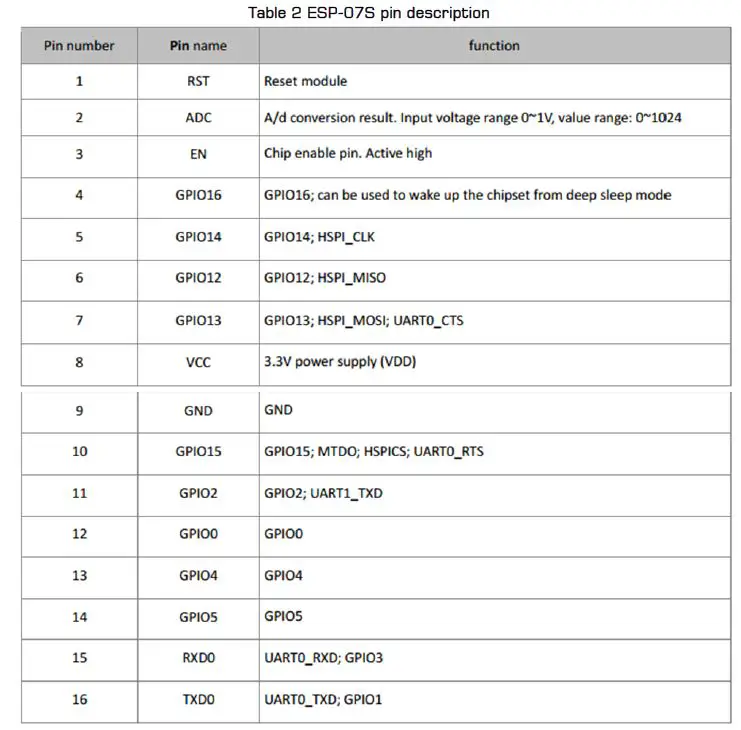 RF-SOLUTIONS-ESP-07S-Wi-Fi-Module-fig-4