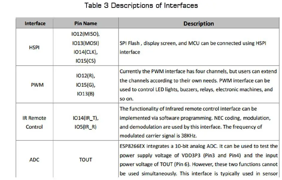 RF-SOLUTIONS-ESP-07S-Wi-Fi-Module-fig-5