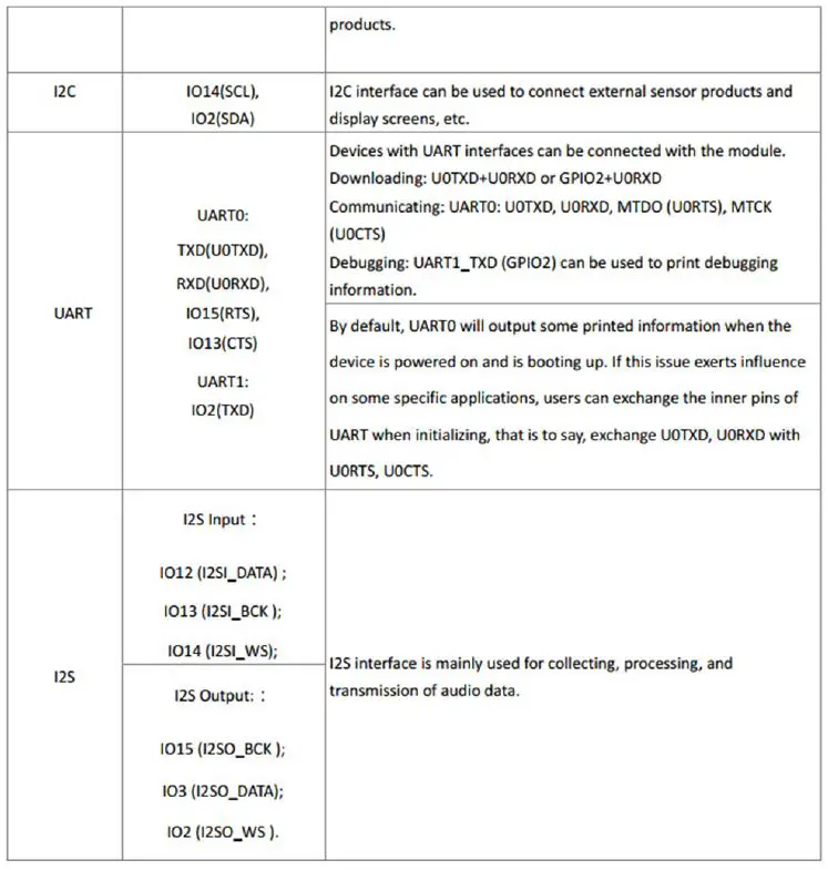 RF-SOLUTIONS-ESP-07S-Wi-Fi-Module-fig-6